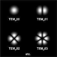 激光模式轉換器可以將高斯光轉換成TEM01,TEM02等等光斑模式