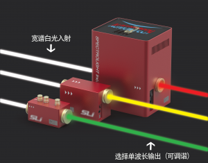 255-1700nm內可選波段，波長調諧精度1nm，連續可調諧濾波器