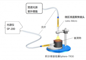 ⾼性价⽐的光谱透射率测量系统，⾼品质与精度保证